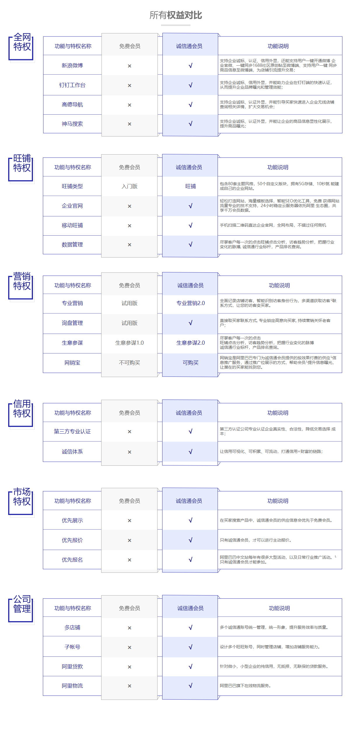 常州阿里巴巴誠(chéng)信通_02.jpg